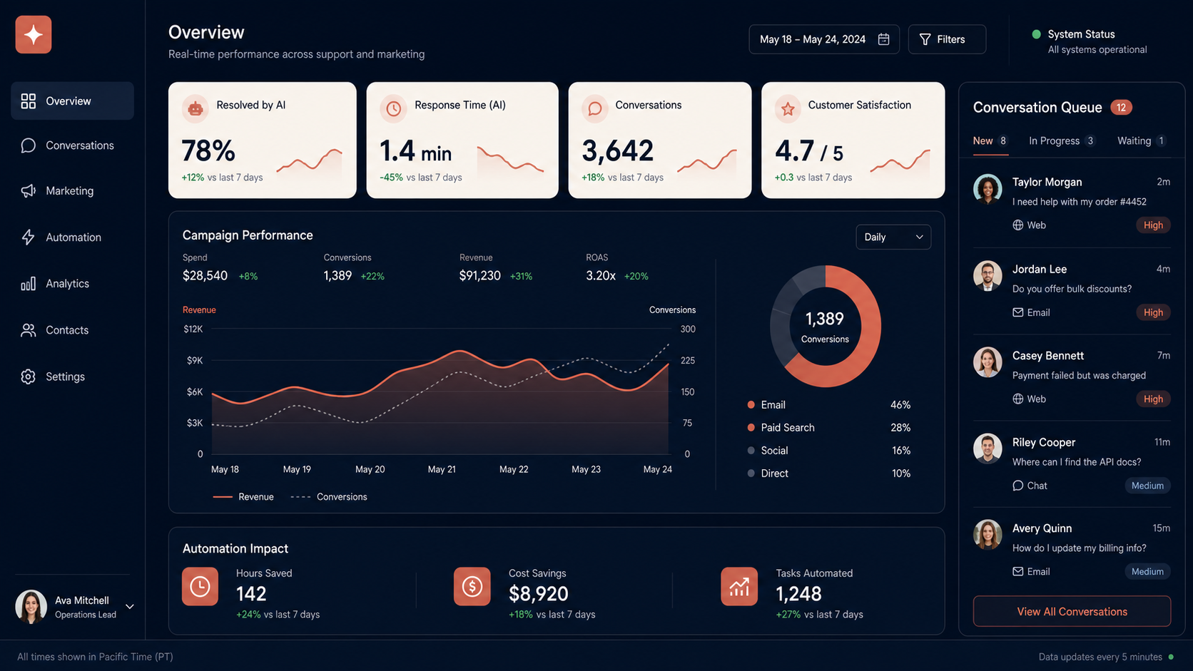 AI Customer Support Agents product interface