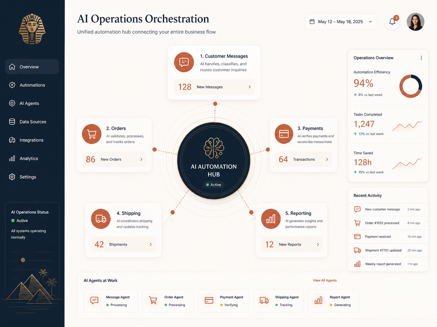 Other businesses automation systems